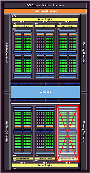 nVidia GeForce GTX 1050 Blockdiagramm